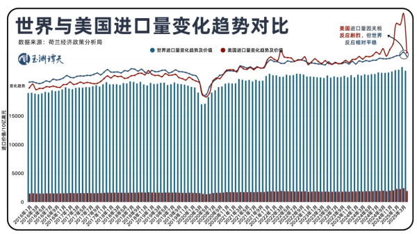 恒信期货 玉渊谭天：国际贸易格局，变了