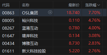 加密货币概念股